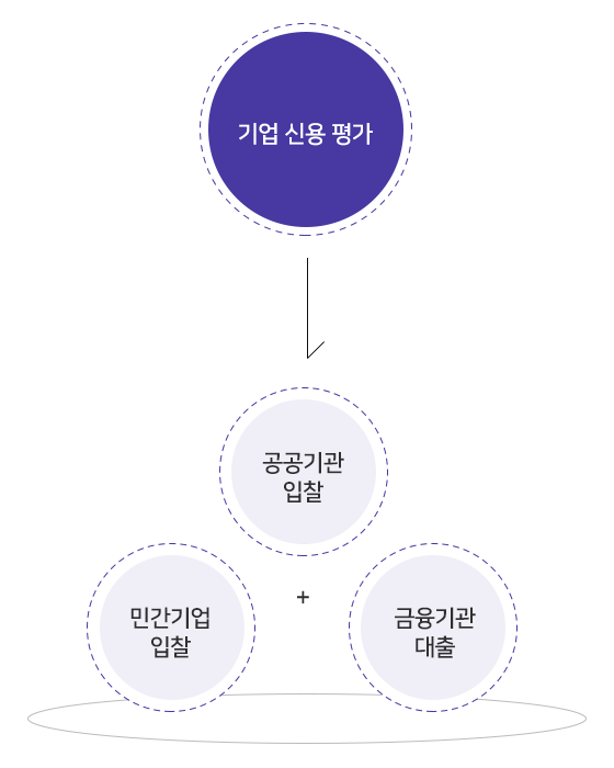 기업신용평가