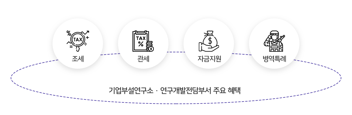 기업부설연구소