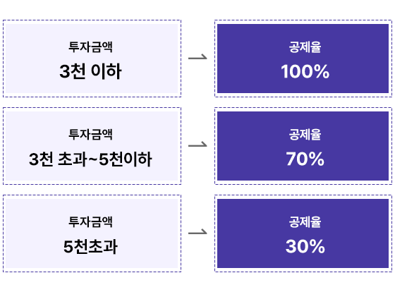 벤처투자소득공제